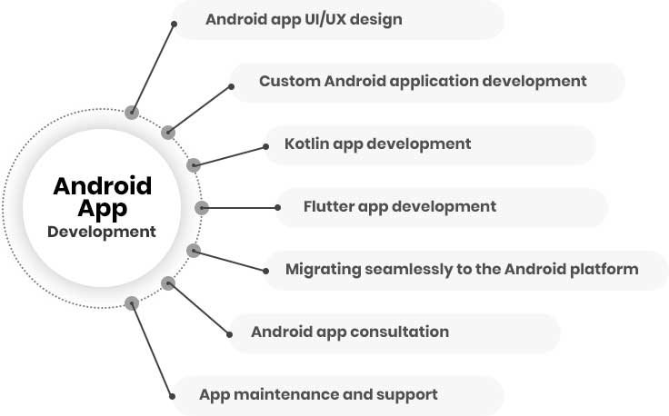 Android App Development Company in Mumbai